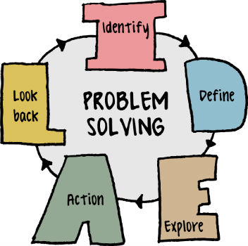 Problem Solving Steps