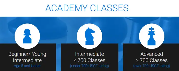 The Dean of Chess Academy Education Classes