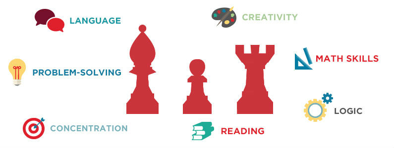 Chess Pieces With Mental Benefits