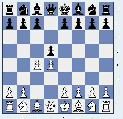Chess Openings You Must Know | Chess-Site.com